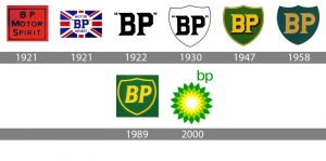 BP företagslogga historia